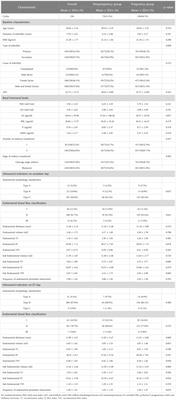 Endometrial receptivity change: ultrasound evaluation on ovulation day and transplantation day during the natural frozen embryo transfer cycle